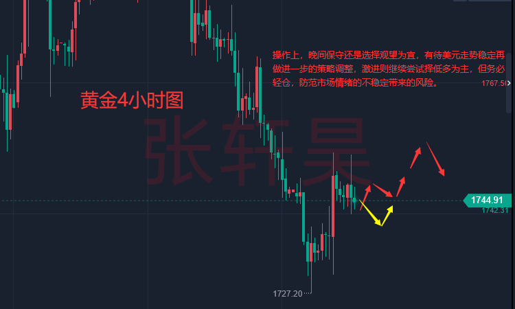 张轩昊：美欧经济拉响“衰退”警报 美联储会否仍一往无前大幅加息 黄金背水一战