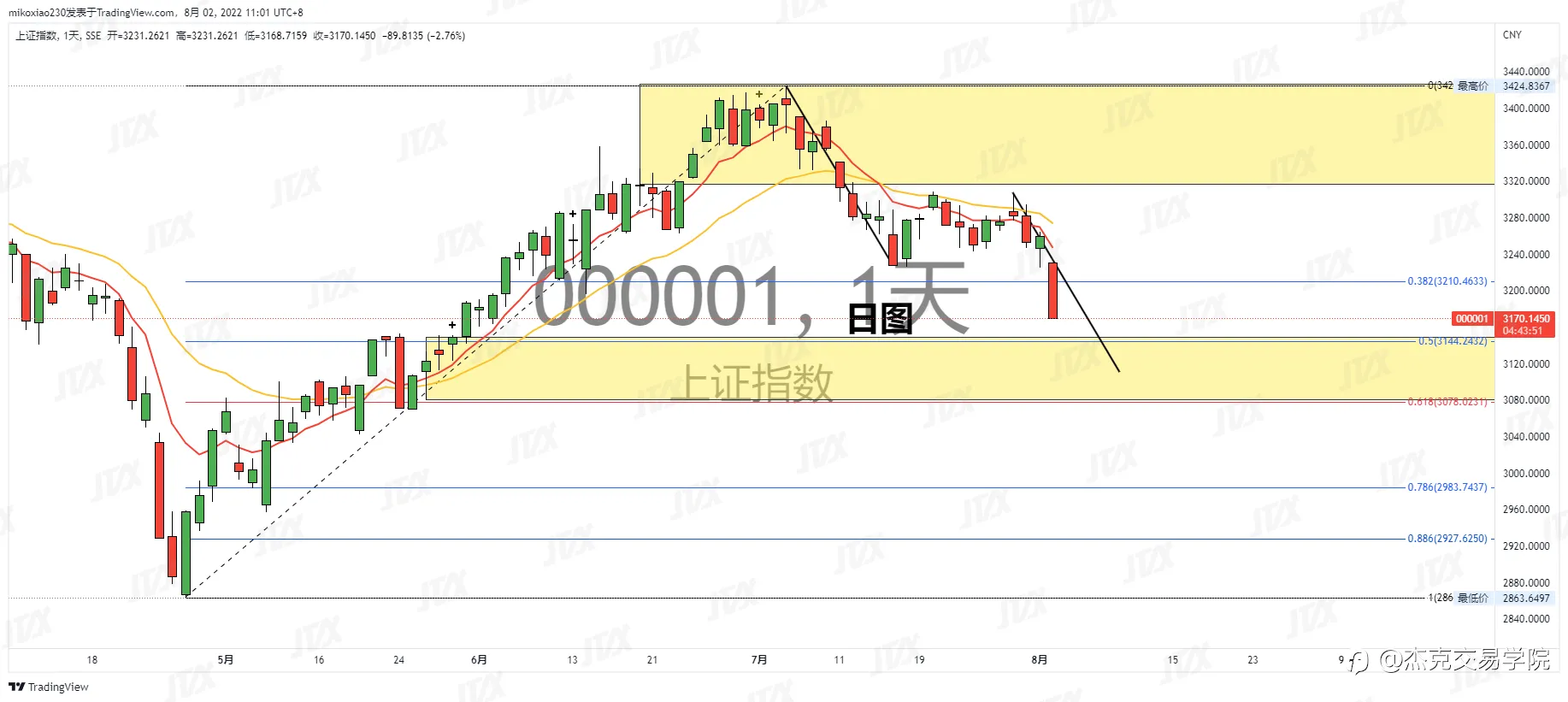 [8月2日策略]黄金/原油/英镑/欧元/美日/澳元/标普
