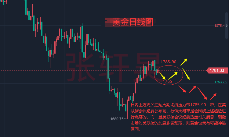 张轩昊:“续命”法案签署 白宫顾问:经济仍面临不确定性 黄金趋势偏空
