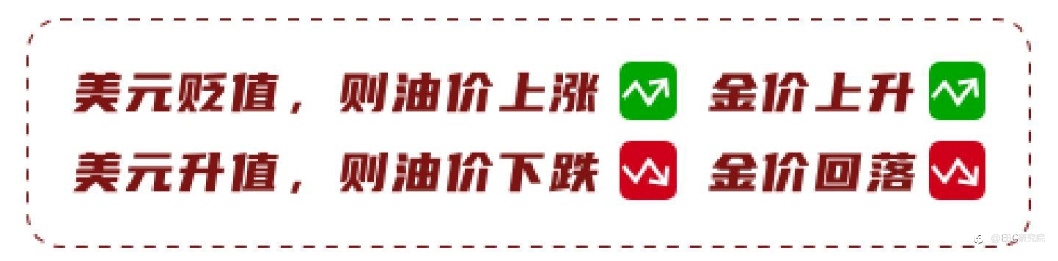 EBC研究院｜油价跌了，黄金会跟随吗？（黄金驱动因素系列—— 原油价格）