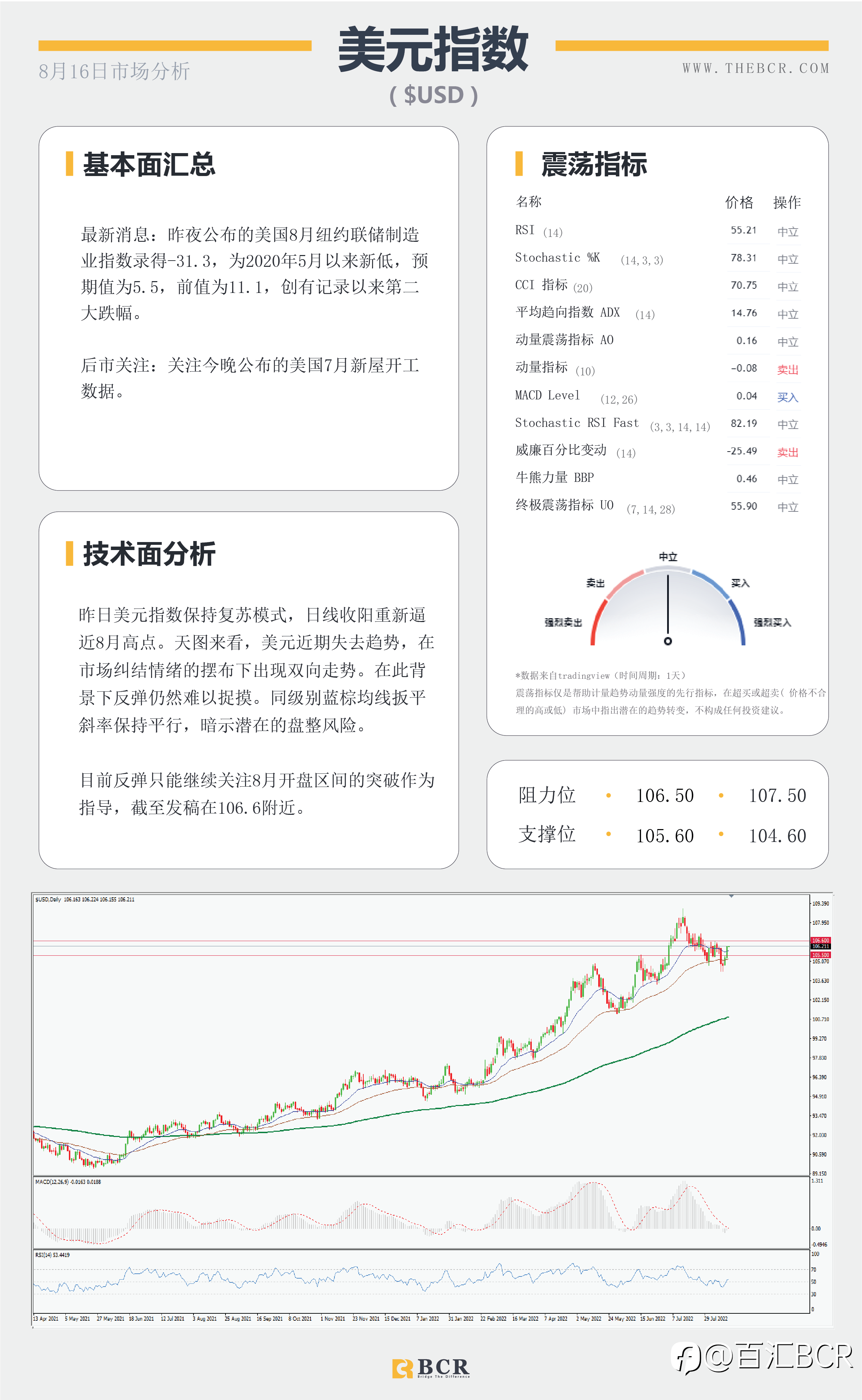 【BCR今日市场分析2022.8.16】RBA纪要澳元重拾动力 油价震荡向下寻找84