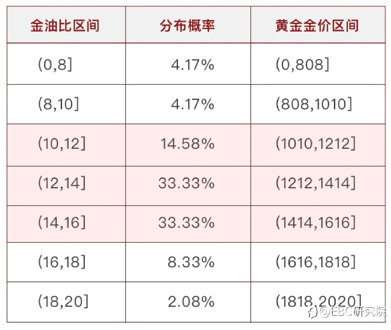 EBC研究院｜油价跌了，黄金会跟随吗？（黄金驱动因素系列—— 原油价格）