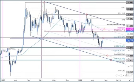 金价四连涨到关键拐点,银价测试重要阻力