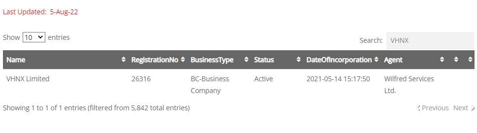 Scam Exposed: New Zealand FMA Warns Against Unlicensed FX Brokers - VHNX and FxRevenues