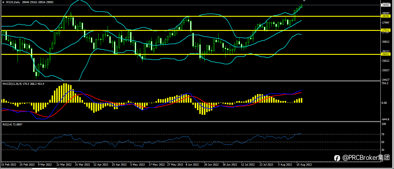 PRCBroker:20220817今日汇评