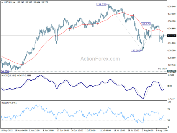 USD/JPY Daily Outlook