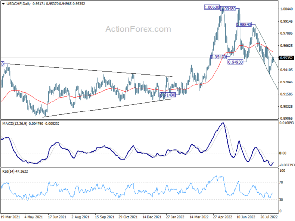 USD/CHF Daily Outlook