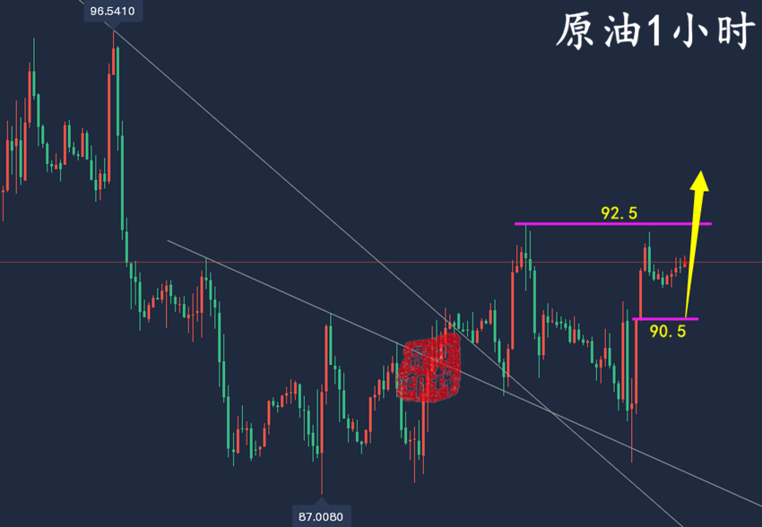 万锦晟8.11黄金操作收获满满,黄金顶部十字K高空为主!