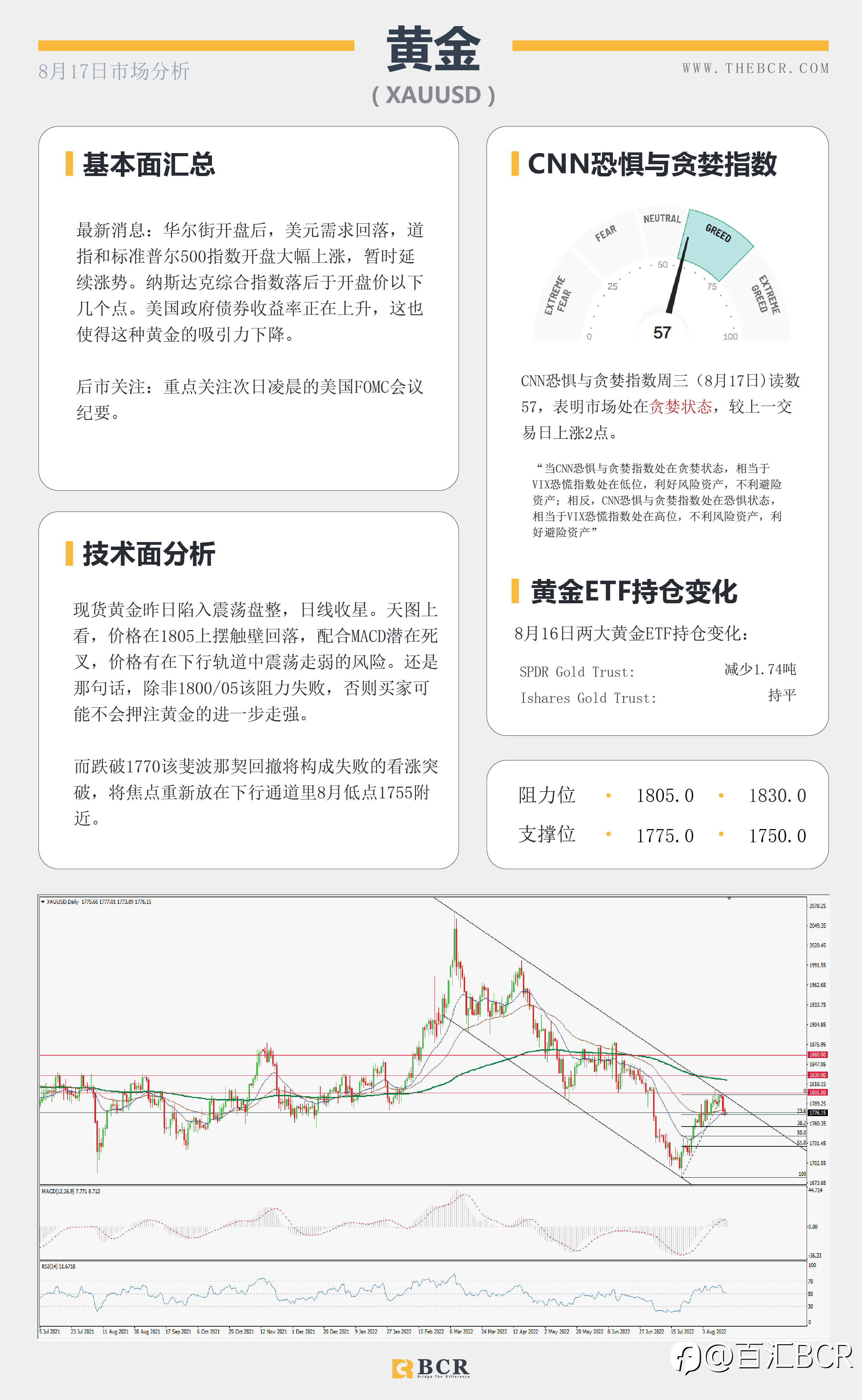 【BCR今日市场分析2022.8.17】新西兰宣布加息50点 警惕FOMC重拾鹰派
