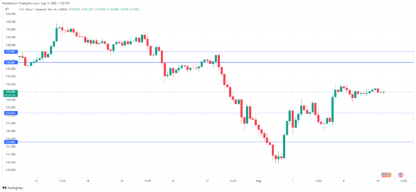 Yen Drifting as US Inflation Looms