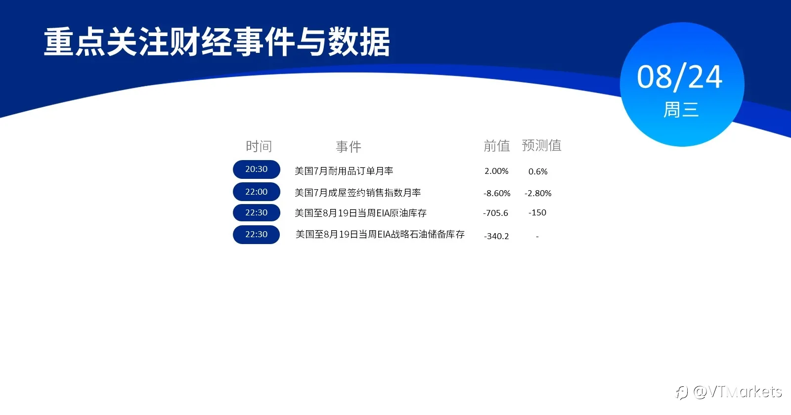 8月24日行情盘点与风险预警:美国将公布至8月19日当周EIA原油库存