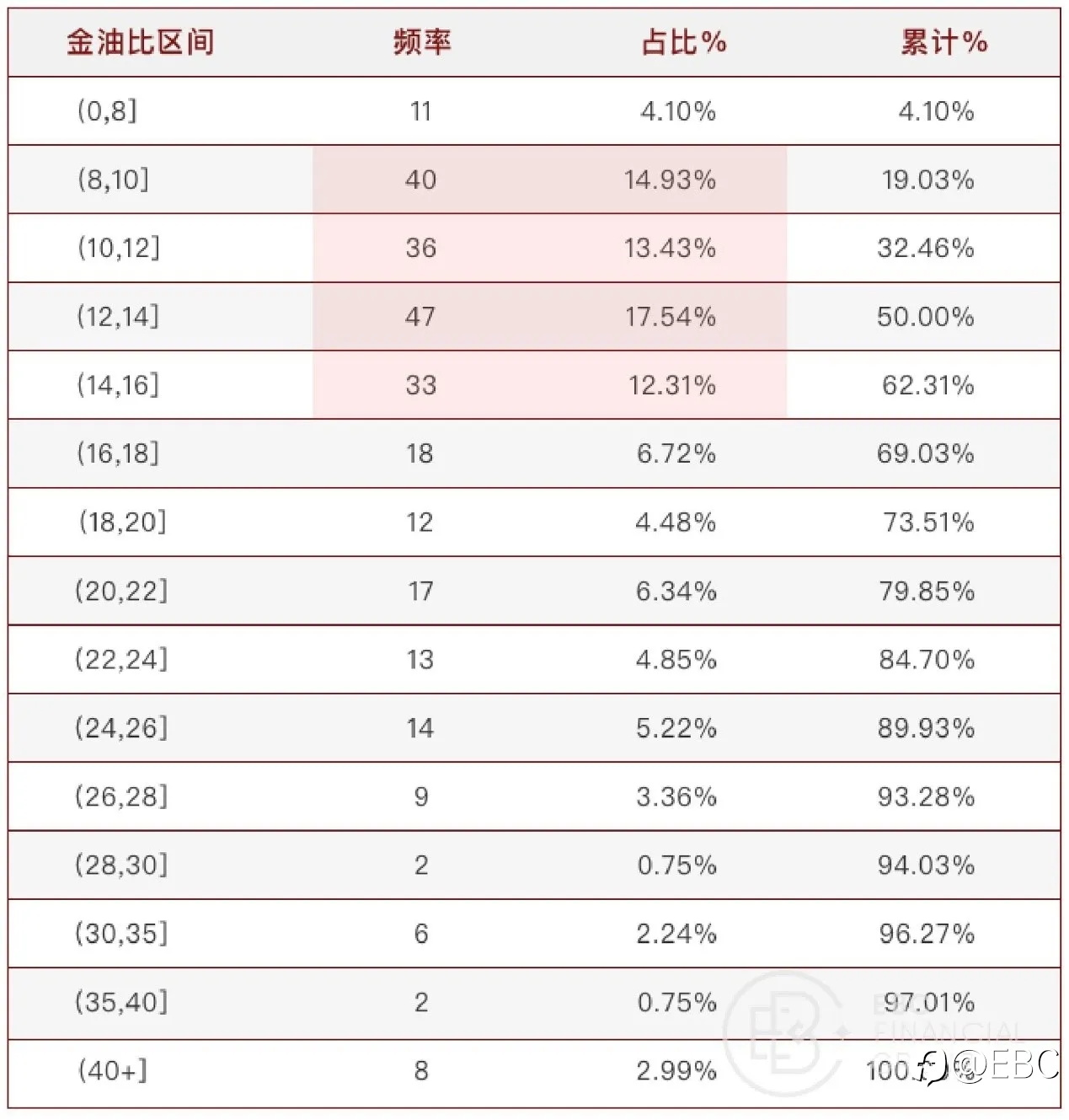 EBC研究院｜油价跌了，黄金会跟随吗？（黄金驱动因素系列—— 原油价格）