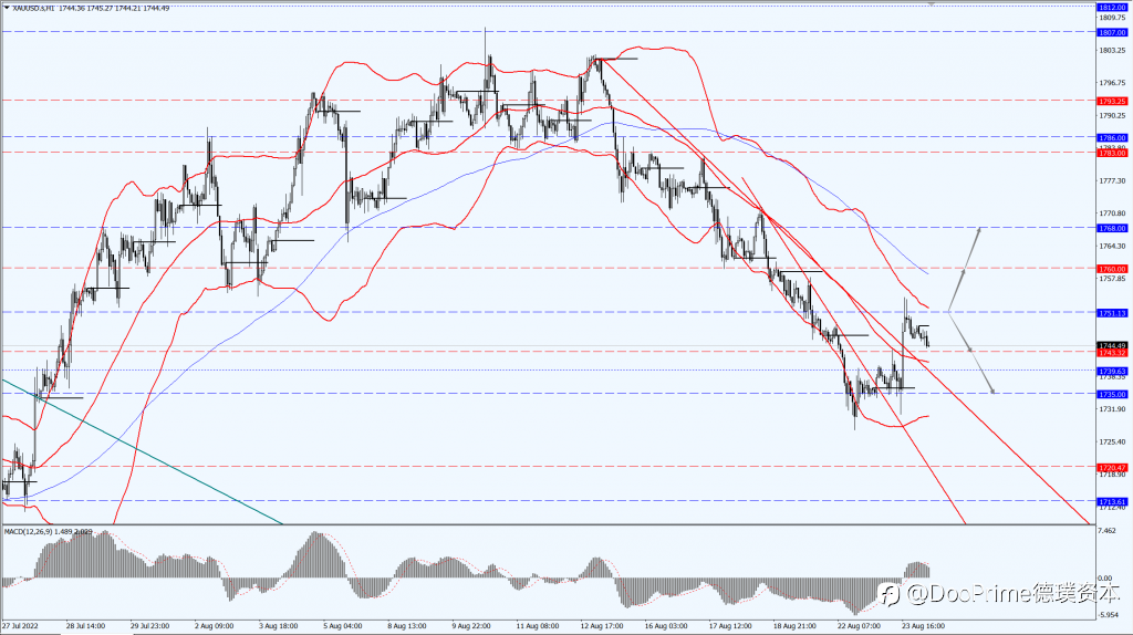 德璞汇评 | 金价上涨结束六日连跌，OPEC+拟减产油价大涨近4%