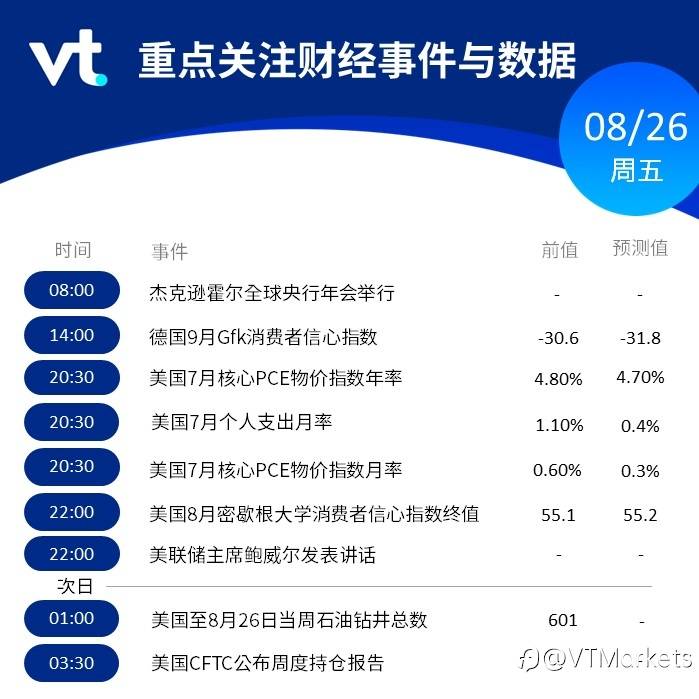 8月26日行情盘点与风险预警：鲍威尔今晚在杰克逊年会发表讲话