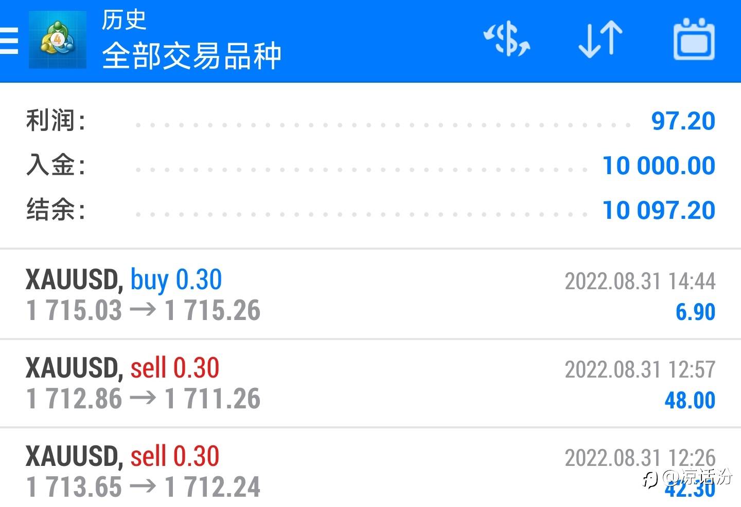 行情走势
