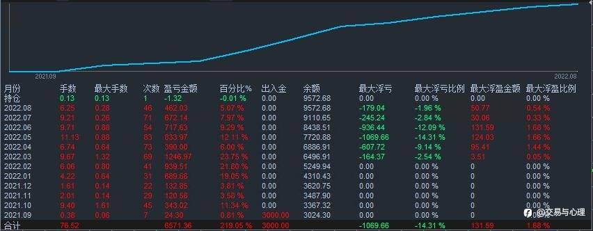 量化在这个市场如何存活