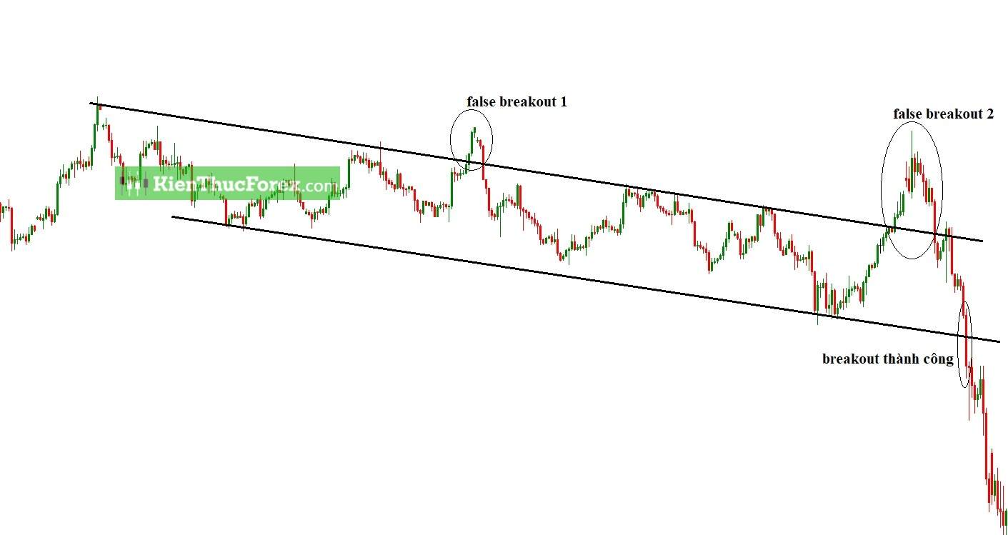 Break Out là gì? Dấu hiệu nhận biết breakout và false breakout