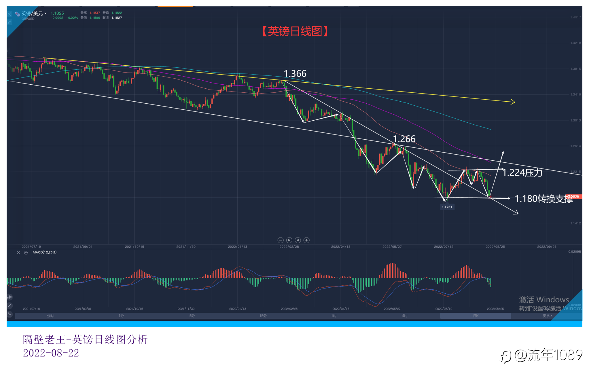 英镑只能被动防守 看涨似乎成了众矢之地!
