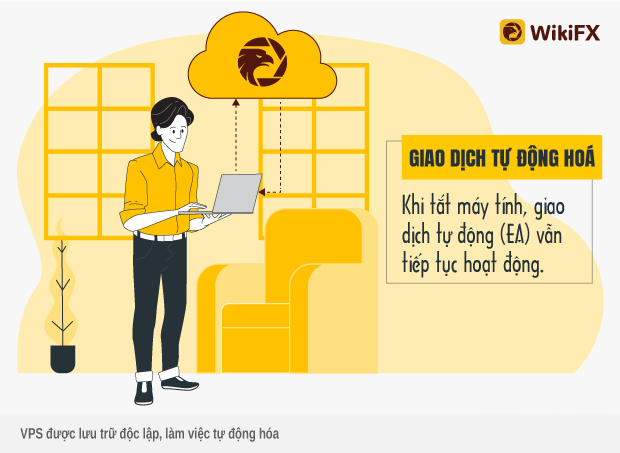 TẠI SAO NÊN SỬ DỤNG VPS TRÊN WIKIFX - ỨNG DỤNG TRA CỨU SÀN GIAO DỊCH FOREX?