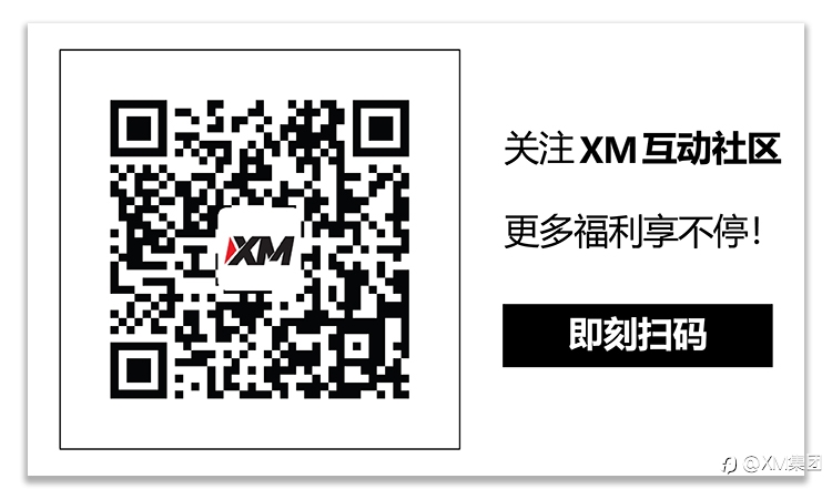 技术分析 – WTI原油期货小幅走高,将测试关键阻力