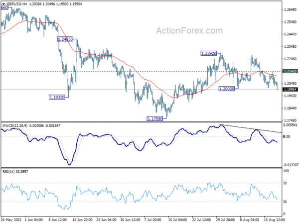 GBP/USD Daily Outlook