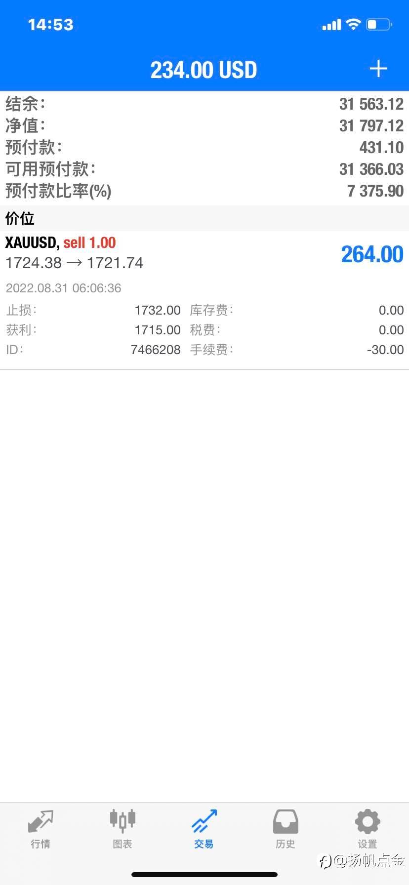现货黄金单