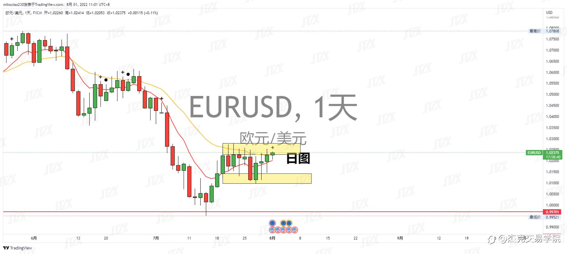 [8月1日策略]黄金/原油/英镑/欧元/美日/澳元/标普