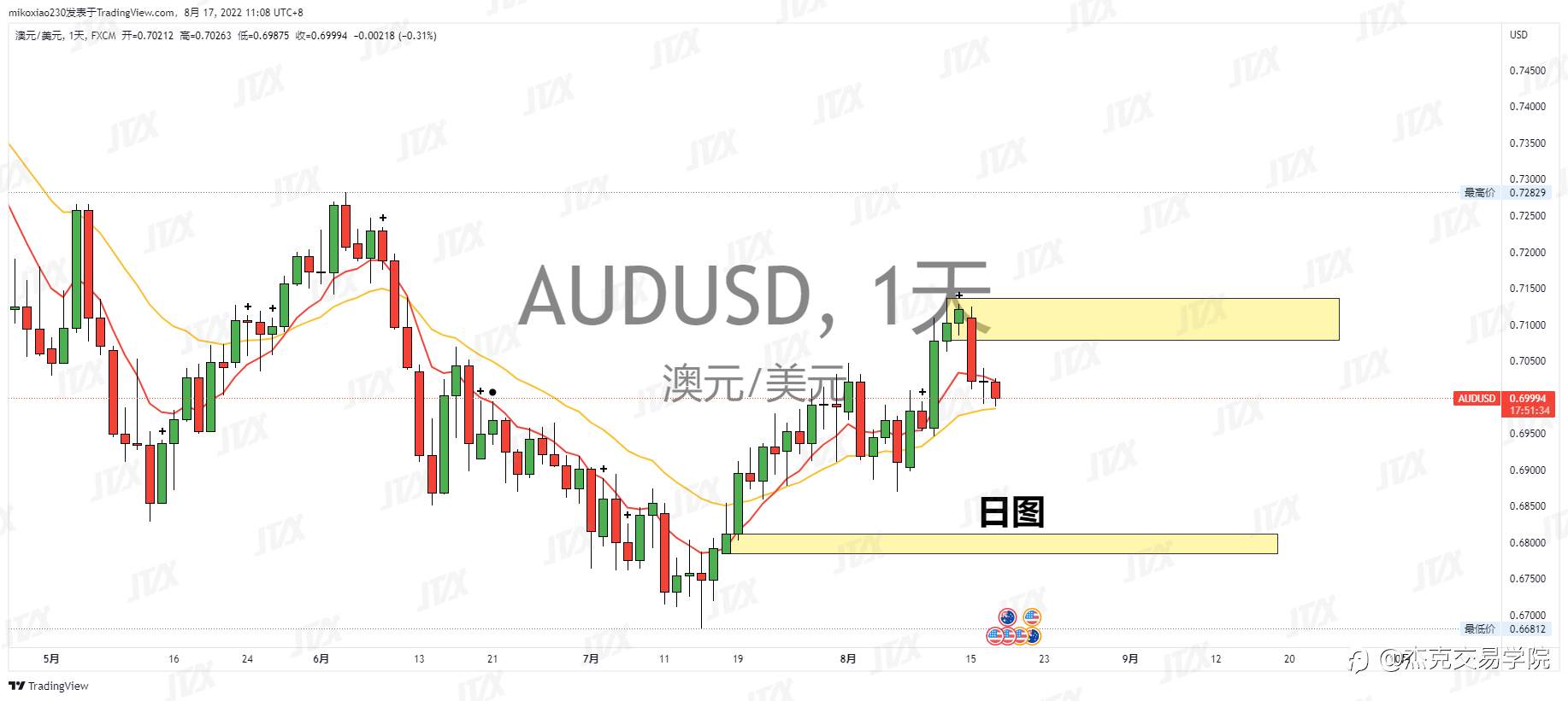 [8月17日策略]黄金/原油/英镑/欧元/美日/澳元/标普