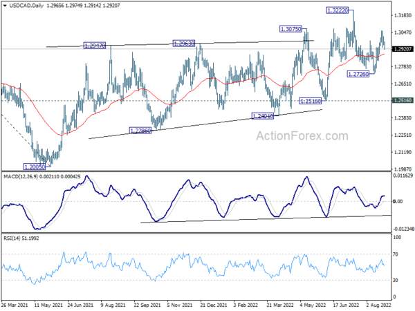 AUD/JPY Extends Rally, Dollar Turns Softer Again