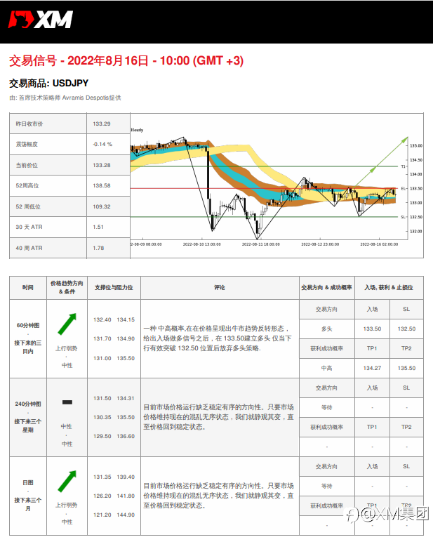 8/16 交易信号 - USDJPY