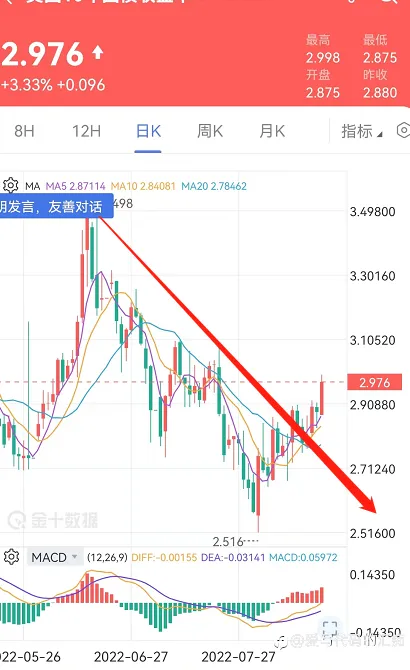 220822本周交易计划