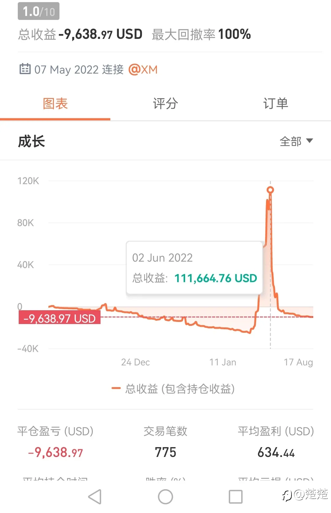 feed image