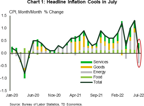 The Weekly Bottom Line: Inflation Was the Word of the Week