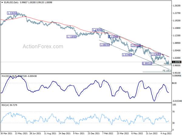 Euro Strikes Back on ECB Bets, Dollar Reversing Gains