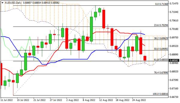 AUD/USD: Bears Remain Fully in Play But Face Headwinds from Key Support Zone