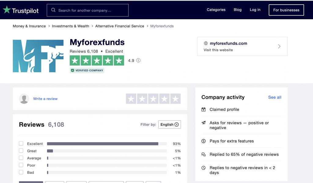 Cách đánh giá và chọn một quỹ forex uy tín ( Kinh nghiệm trade quỹ phần 2)