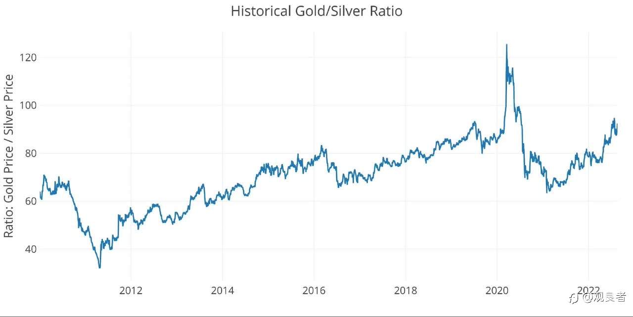 黄金白银中期技术分析