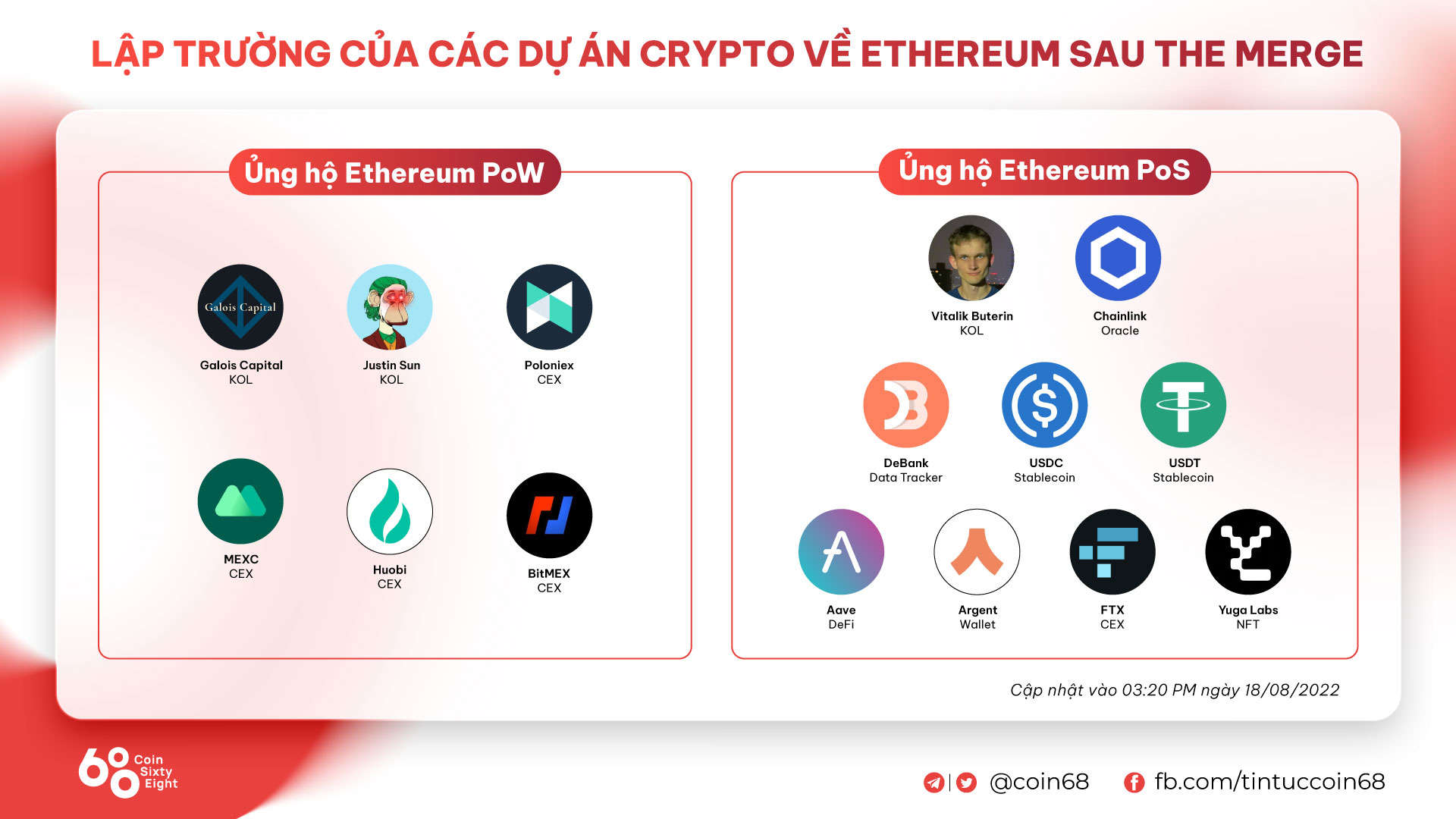 Antpool sẽ không duy trì tài sản khách hàng trên Ethereum sau The Merge