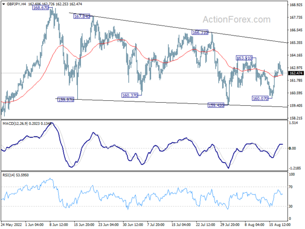 GBP/JPY Daily Outlook