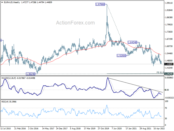 Dollar Staying Weak, But Yen Turns Lower Too