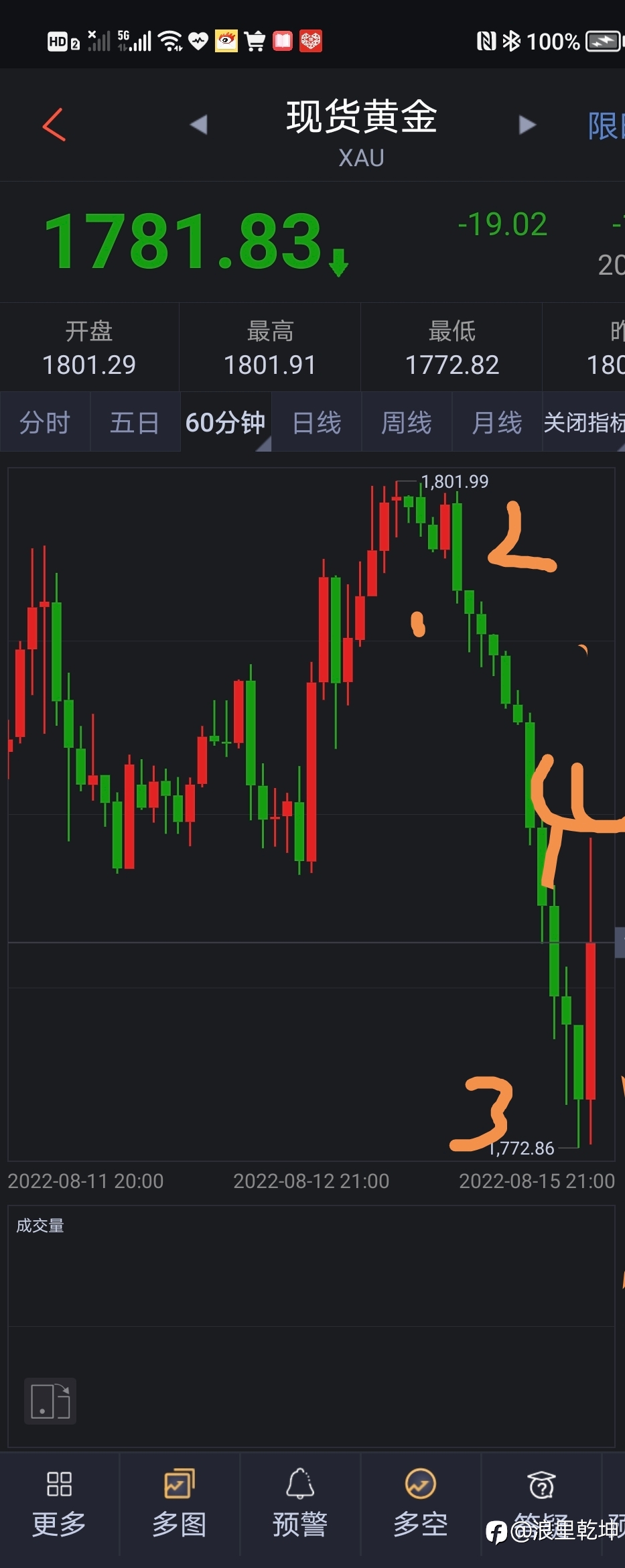 黄金波浪分析