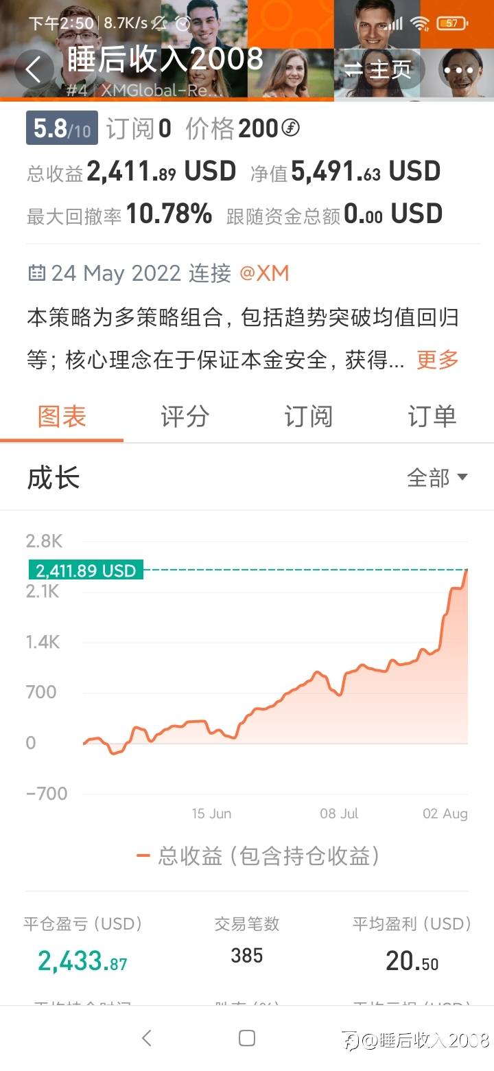 feed image