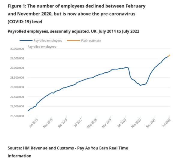 UK payrolled employment rose 73k in Jul, unemployment rate unchanged at 3.8% in Jun