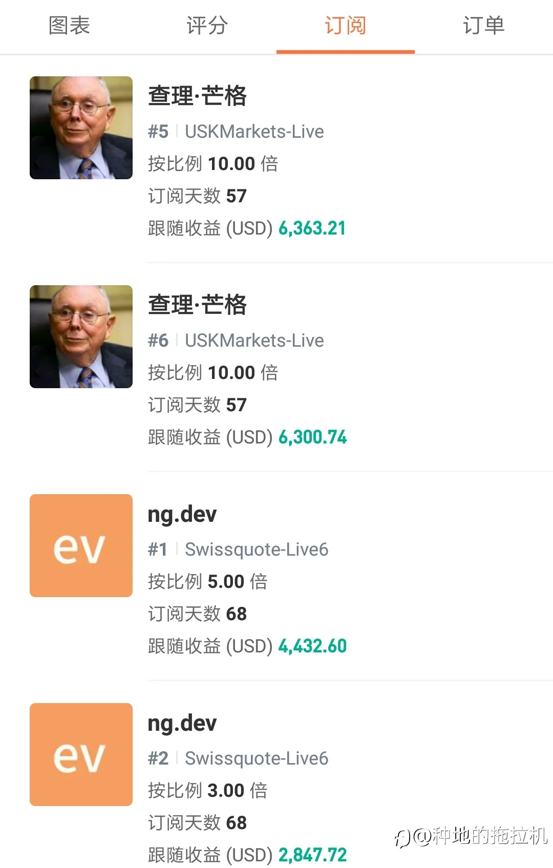 feed image