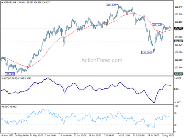 USD/JPY Daily Outlook