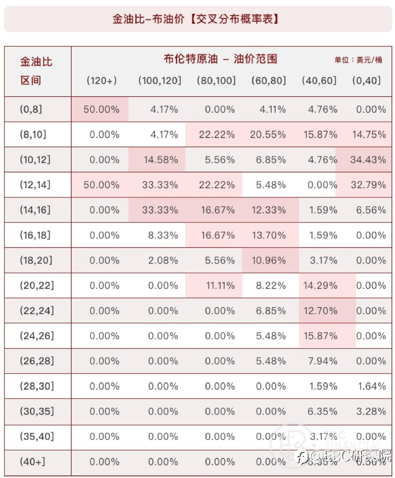 EBC研究院｜油价跌了，黄金会跟随吗？（黄金驱动因素系列—— 原油价格）