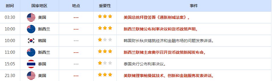 CWG资讯:美元反弹遇阻回落整理,静待美联储会议纪要提供更多加息信号