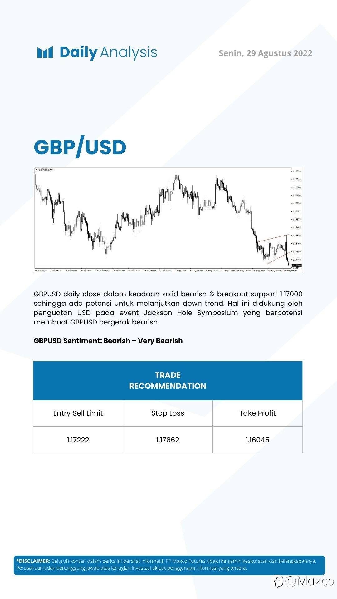 Daily Analysis (29/08)