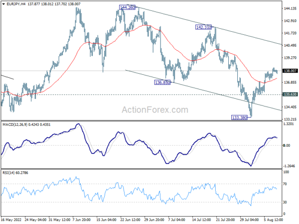 EUR/JPY Daily Outlook
