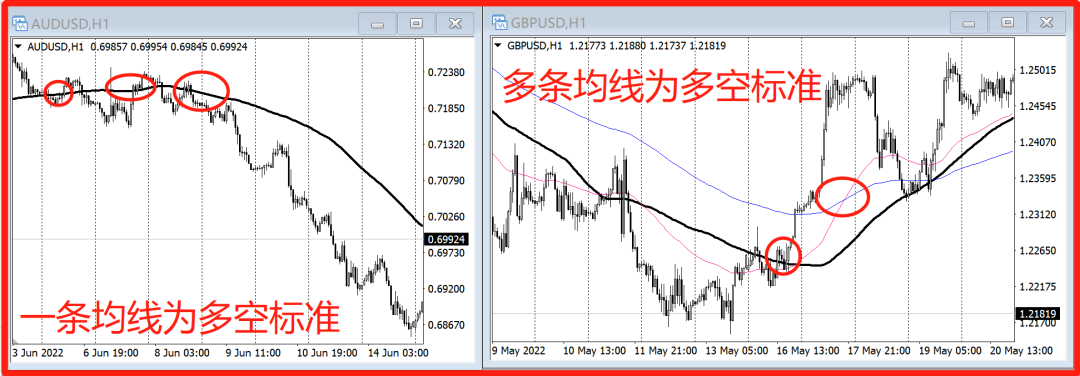 大旗金融：如何从0到1组建一套交易系统？